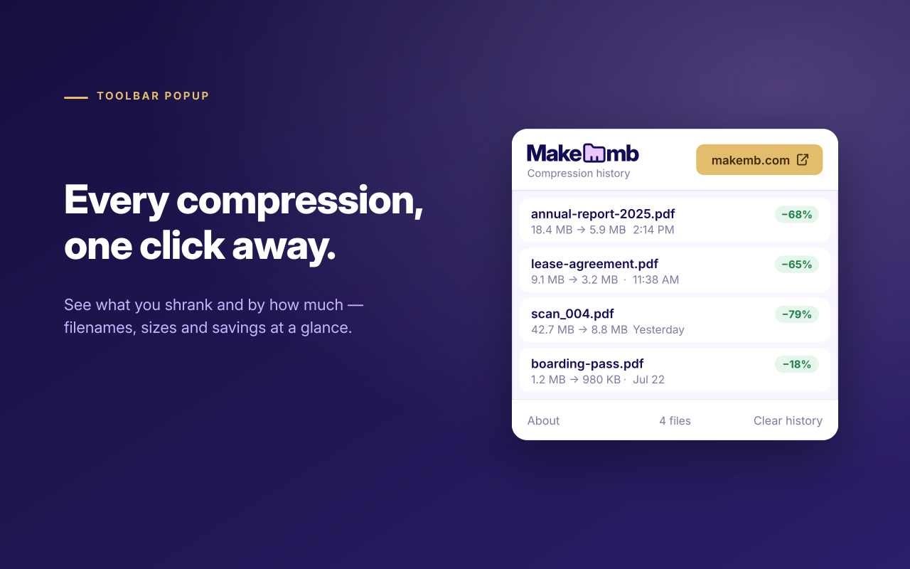 Screenshot: MakeMB toolbar popup showing recent PDF compressions