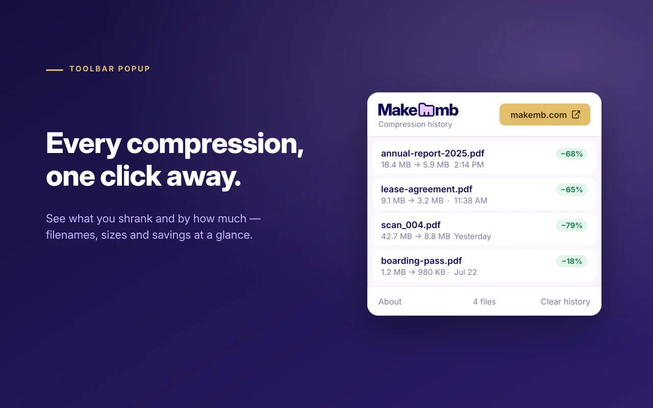Screenshot: MakeMB toolbar popup showing recent PDF compressions